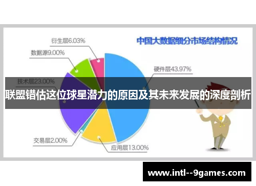 联盟错估这位球星潜力的原因及其未来发展的深度剖析