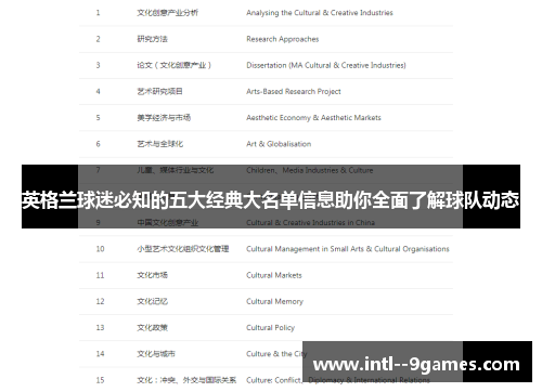 英格兰球迷必知的五大经典大名单信息助你全面了解球队动态