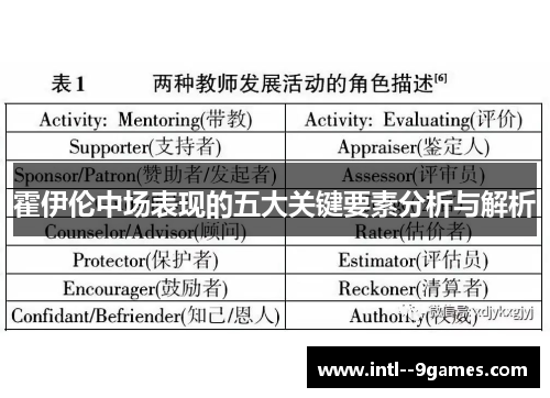 霍伊伦中场表现的五大关键要素分析与解析