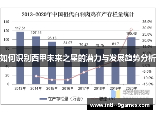 如何识别西甲未来之星的潜力与发展趋势分析