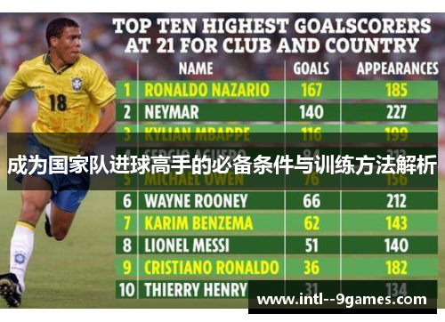 成为国家队进球高手的必备条件与训练方法解析