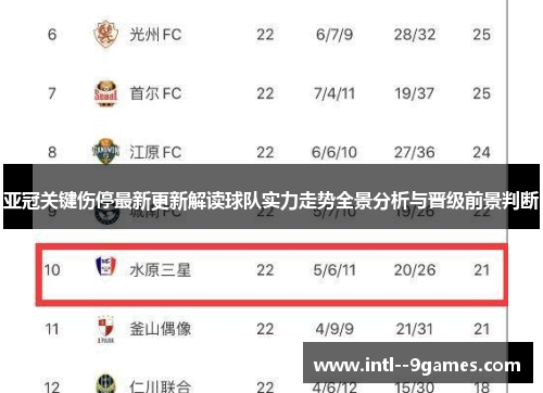亚冠关键伤停最新更新解读球队实力走势全景分析与晋级前景判断