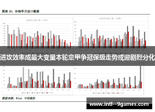 进攻效率成最大变量本轮意甲争冠保级走势或迎剧烈分化